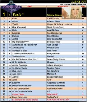 Ranking 377 de 2004